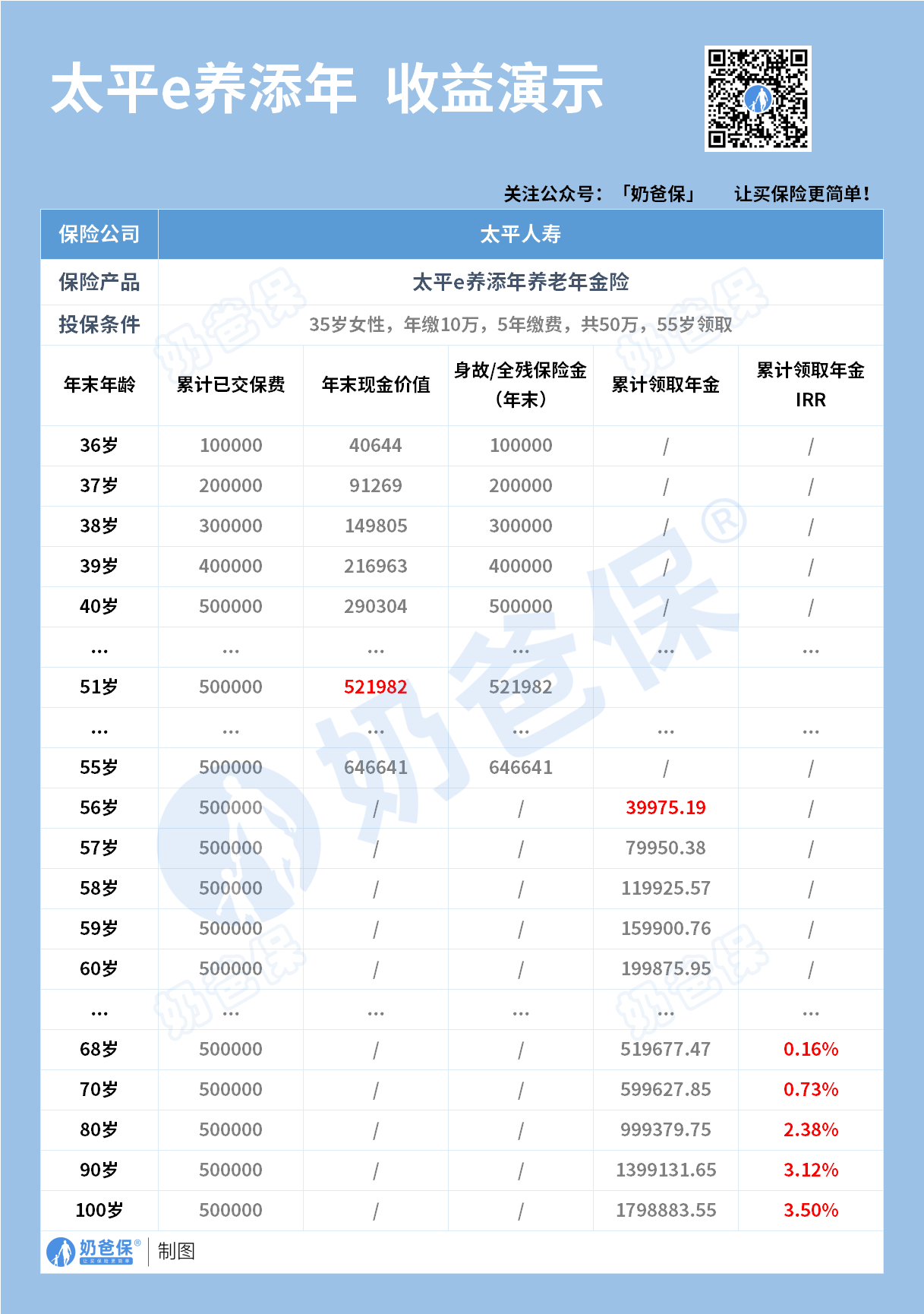 太平e养添年养老金 太平e养添年养老金