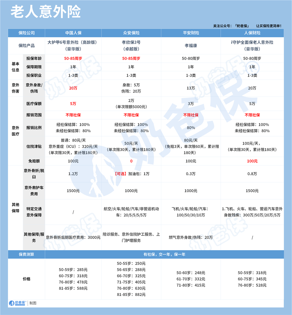 老人意外险产品推荐