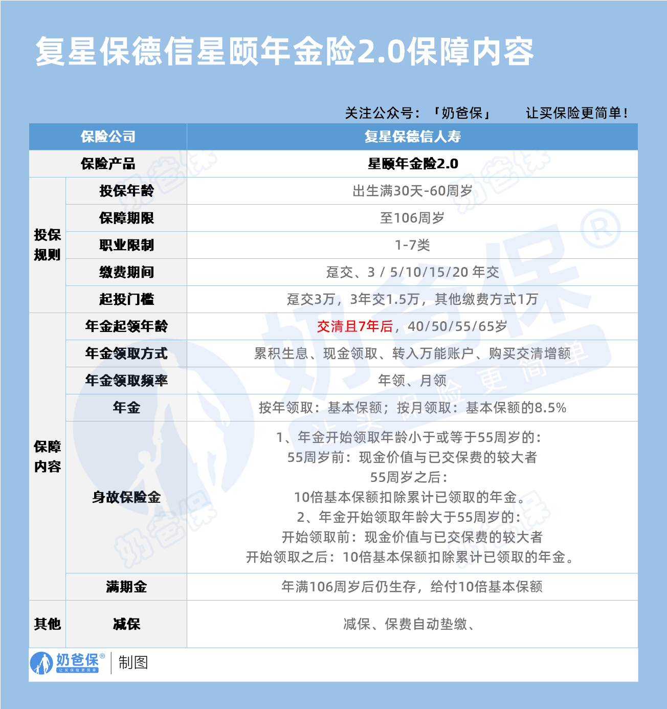 复星保德信星颐年金险2.0保障内容