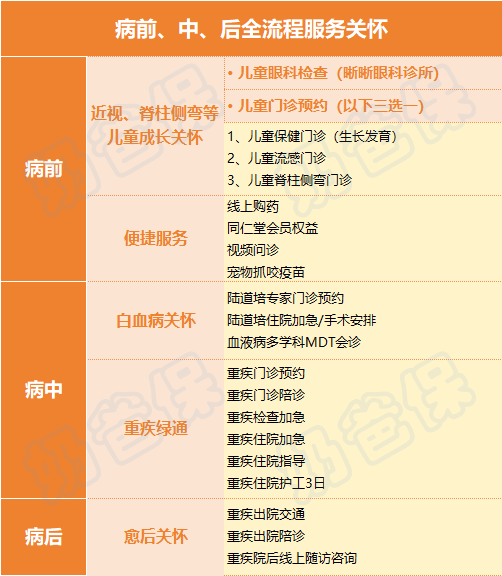 北京人寿小福娃儿童重疾险增值服务 北京人寿小福娃儿童重疾险增值服务