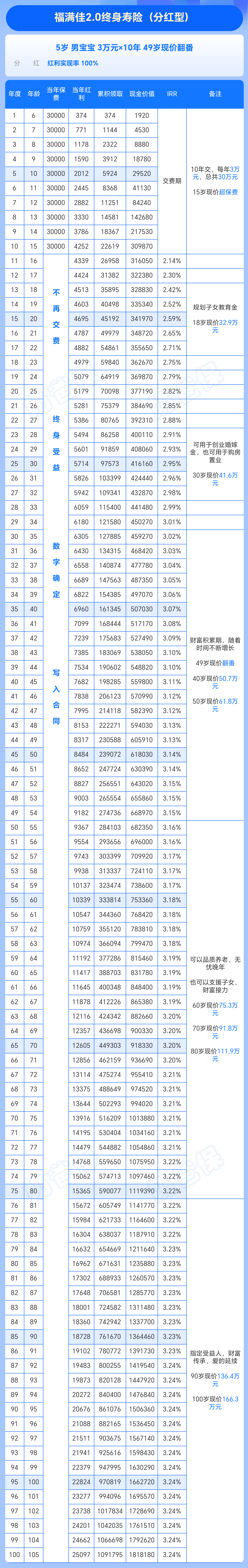 男宝福满佳2.0收益演示