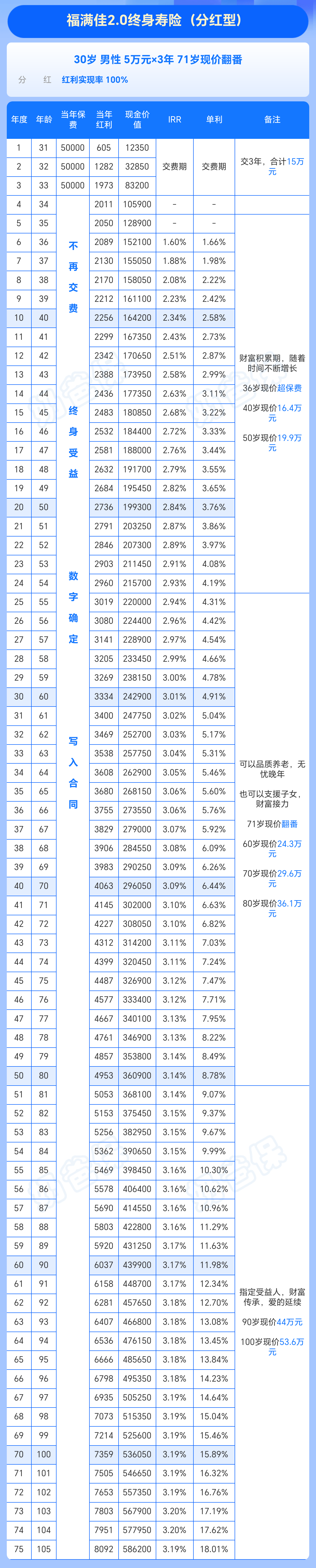 男性福满佳2.0收益演示
