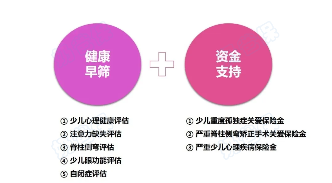 复星联合妈咪保贝爱常在少儿重大疾病保险范围 复星联合妈咪保贝爱常在少儿重大疾病保险范围