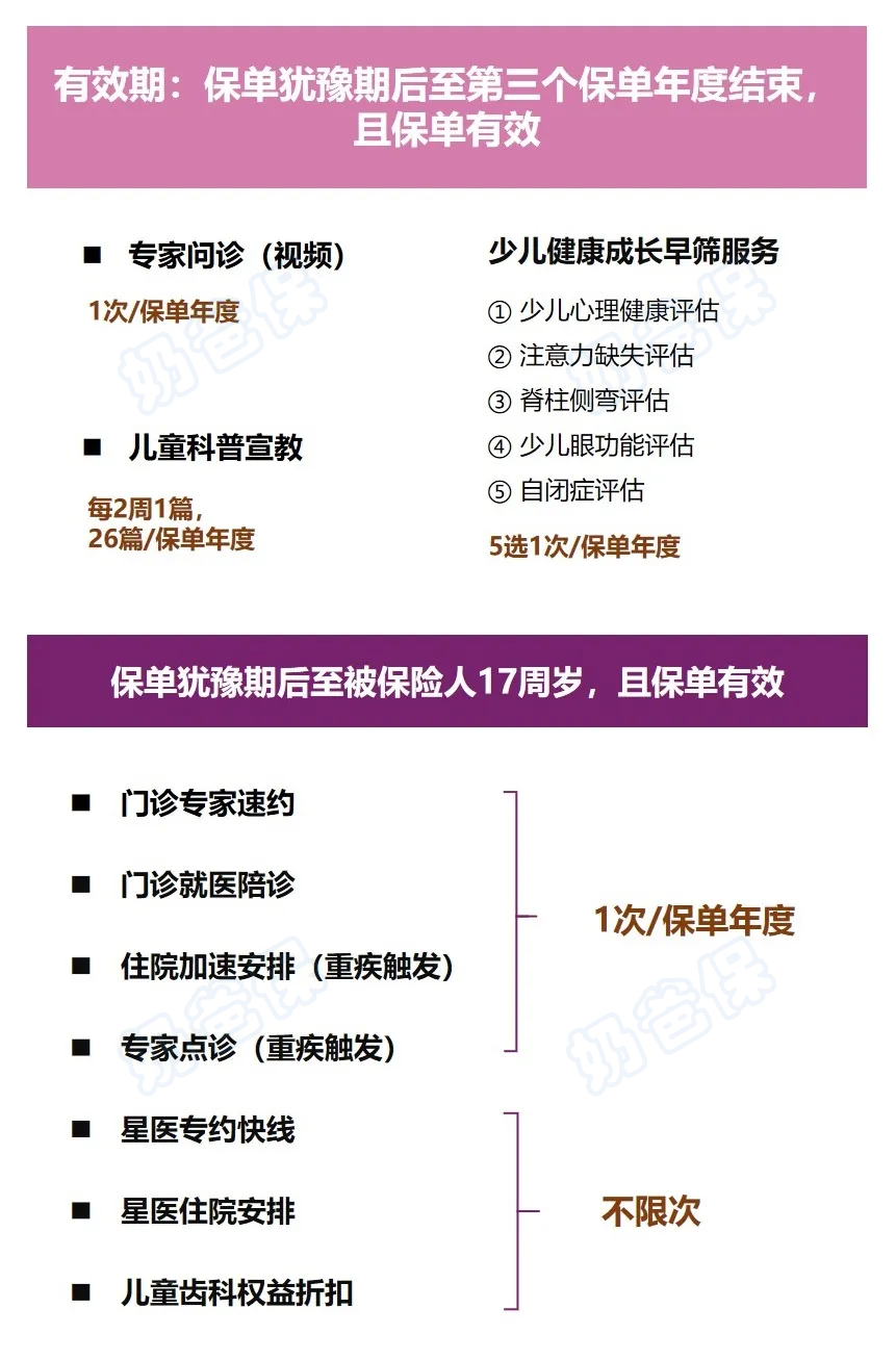 复星联合妈咪保贝爱常在少儿重大疾病保险增值服务 复星联合妈咪保贝爱常在少儿重大疾病保险增值服务