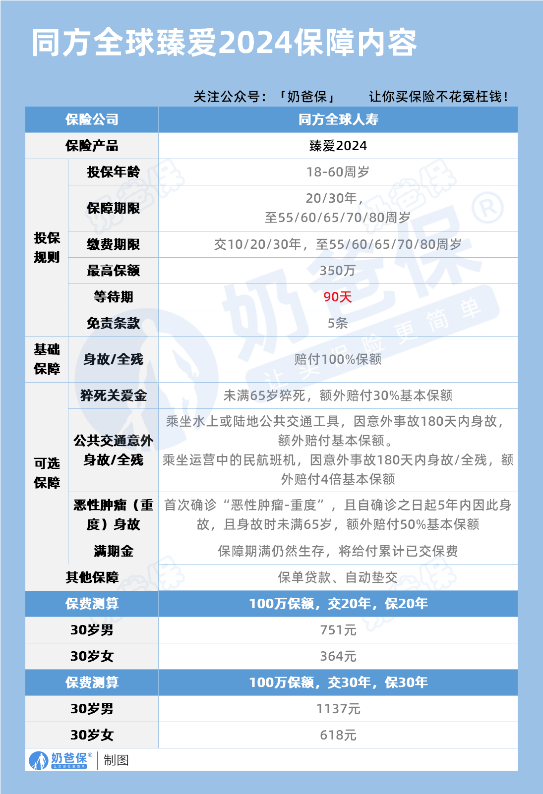 同方全球臻爱2024保障内容