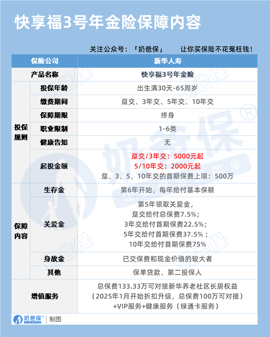 新华人寿快享福养老年金险保障内容