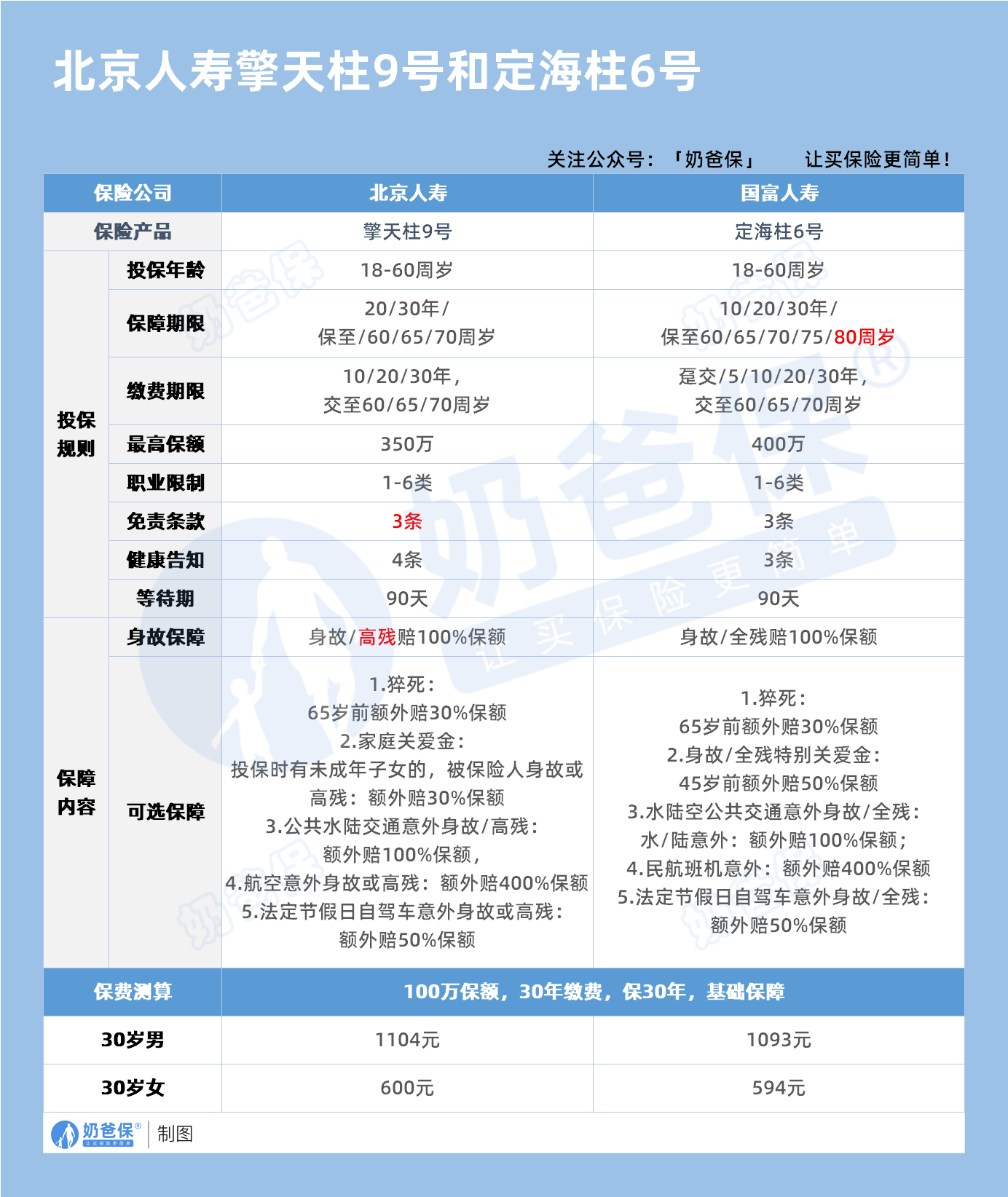 北京人寿擎天柱9号和定海柱6号