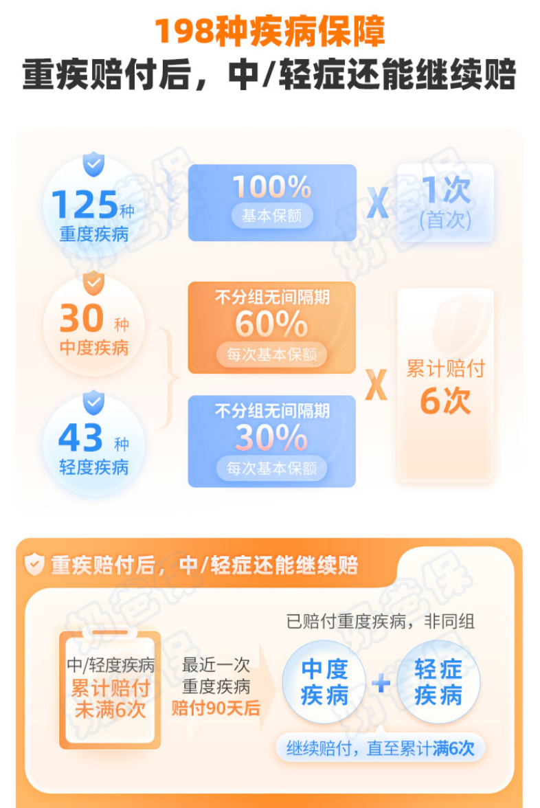 大黄蜂13号全能版少儿重疾险基础保障