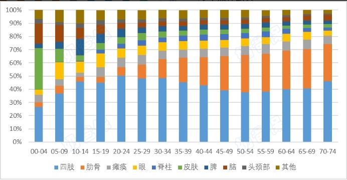 中国保险业意外伤害经验发生率表(2021)