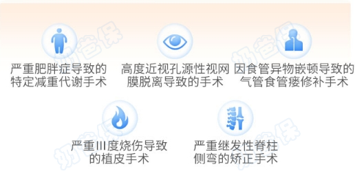 少儿生长发育手术保障