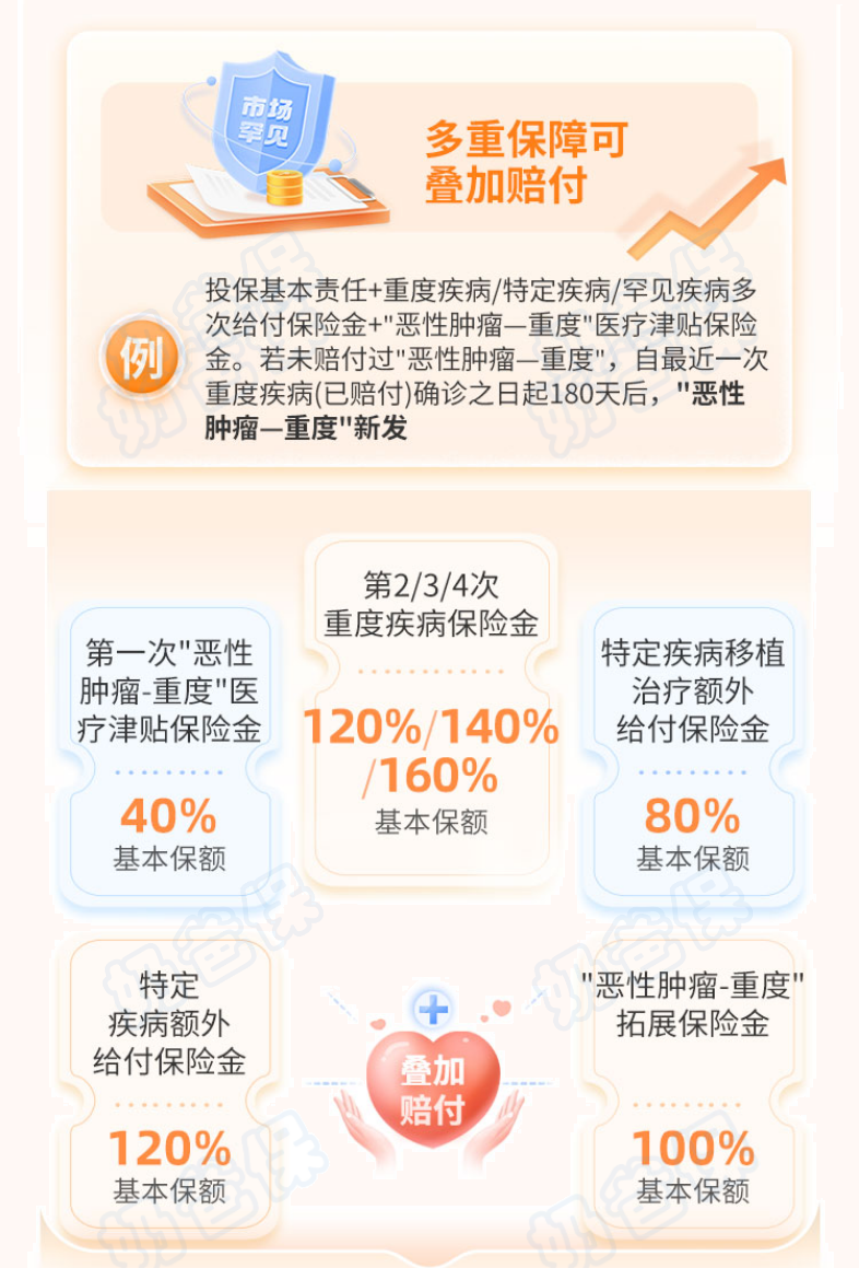 大黄蜂13号全能版少儿重疾险叠加赔付