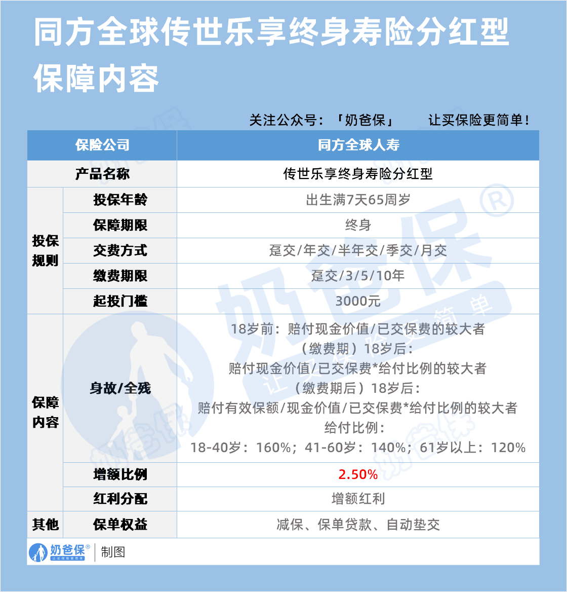 同方全球传世乐享终身寿险分红型保障内容