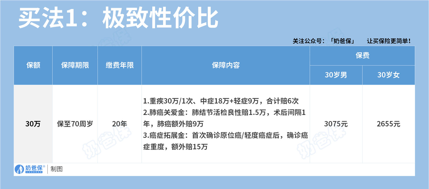 君龙人寿超级玛丽13号极致保障