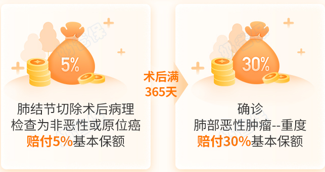 君龙人寿超级玛丽13号肺癌关爱金