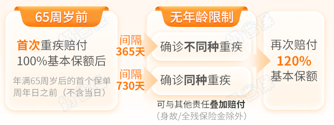 君龙人寿超级玛丽13号重疾赔付