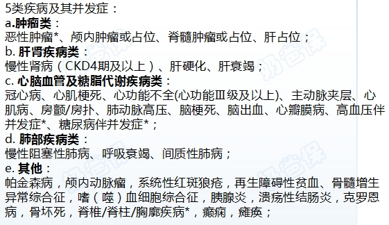 长相安3号5类严重既往症