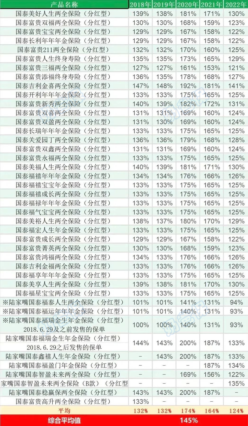 近5年陆家嘴国泰的分红实现率