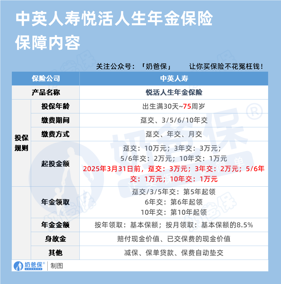 中英人寿悦活人生年金险保障内容 中英人寿悦活人生年金险保障内容