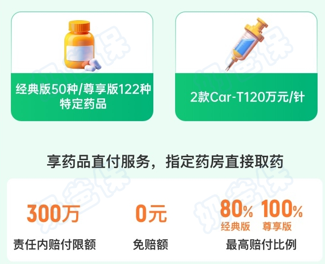 长相安3号药品保障