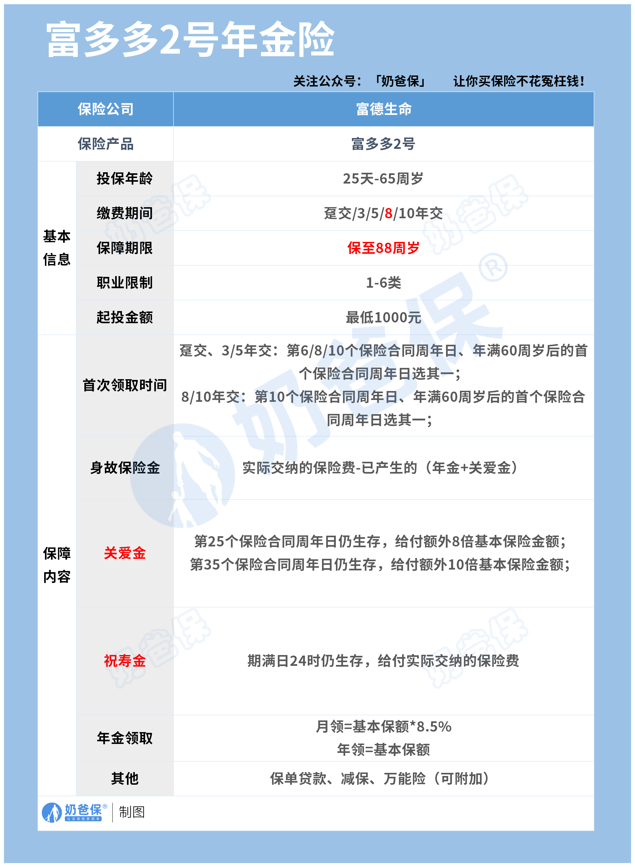 富德生命人寿富多多2号年金险保障内容 富德生命人寿富多多2号年金险保障内容