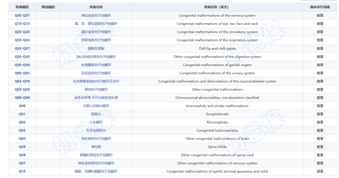 君龙人寿小青龙6号少儿重疾险先天性疾病保障 君龙人寿小青龙6号少儿重疾险先天性疾病保障