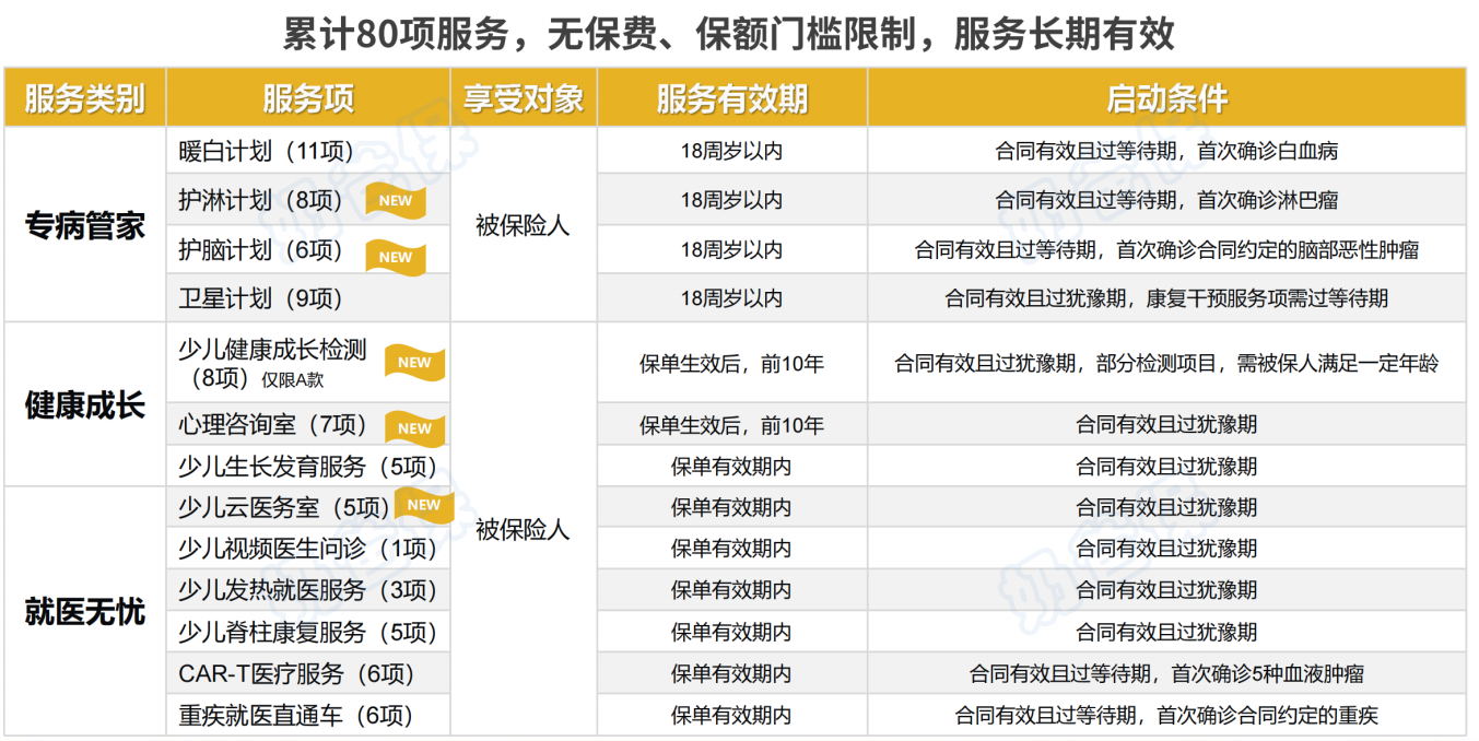 君龙人寿小青龙6号少儿重疾险增值服务