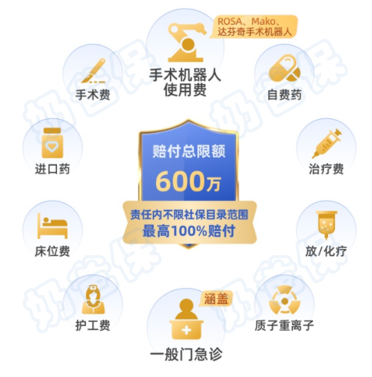 百万医疗险保障