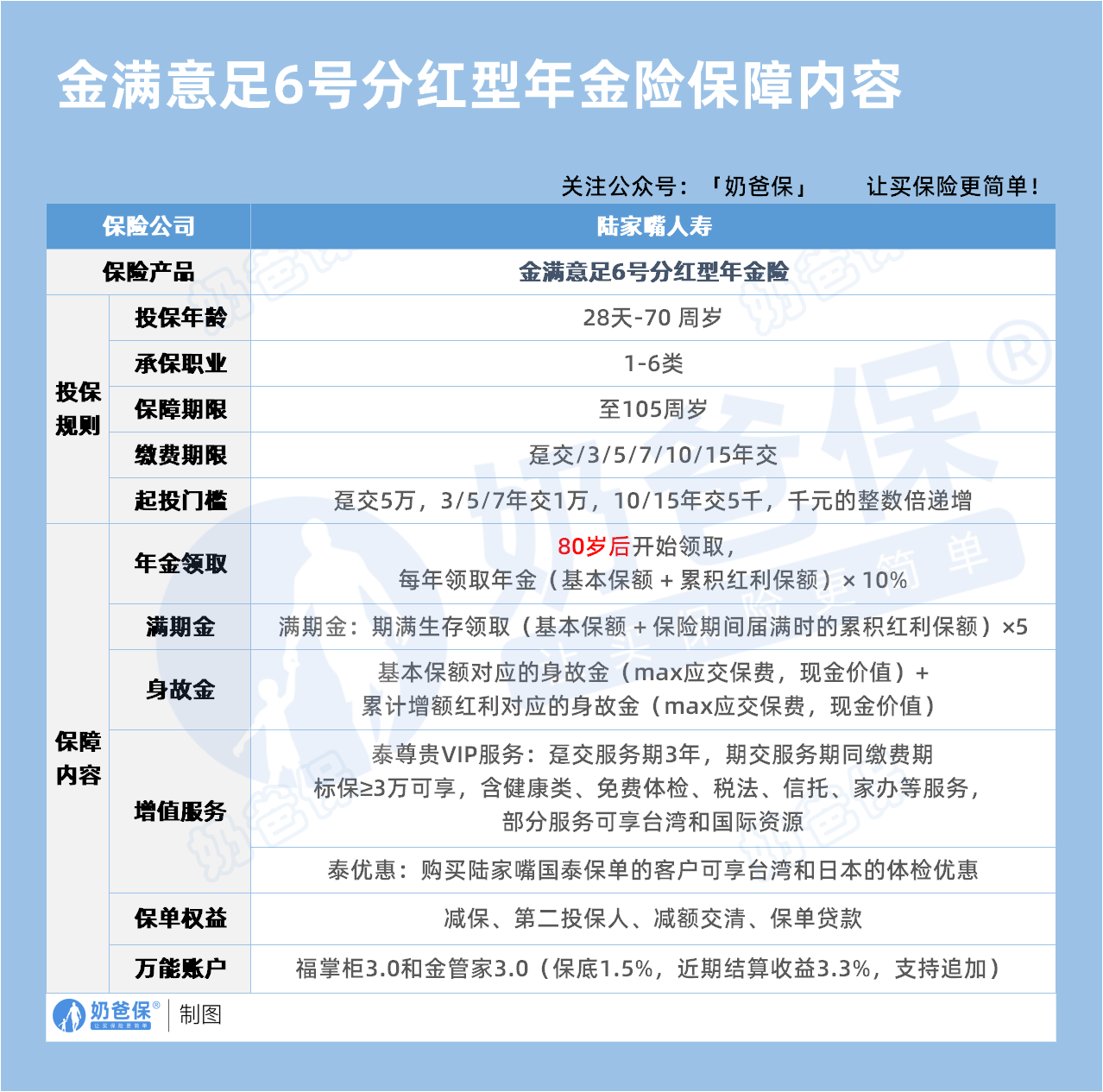 陆家嘴国泰金满意足6号分红型年金险保障内容