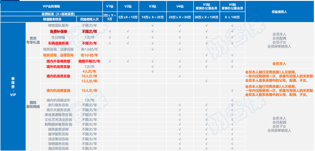 陆家嘴国泰人寿泰优惠服务