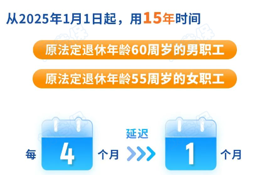 延迟退休政策