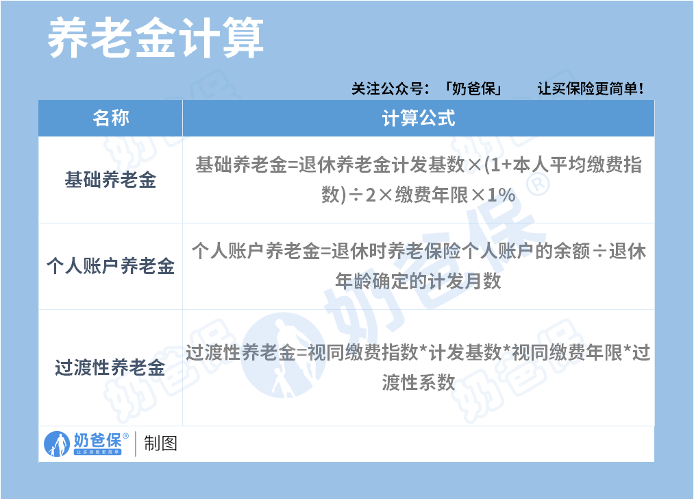 养老金计算