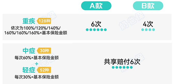 小青龙6号基础保障