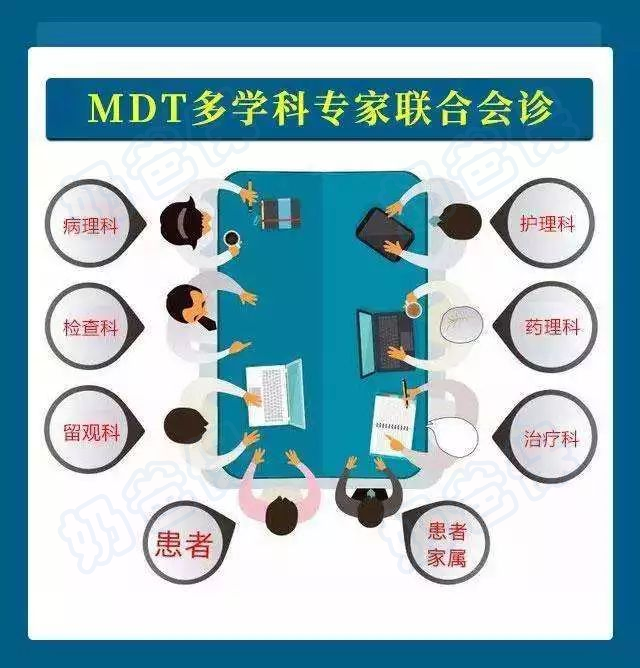 海外多学科会诊服务