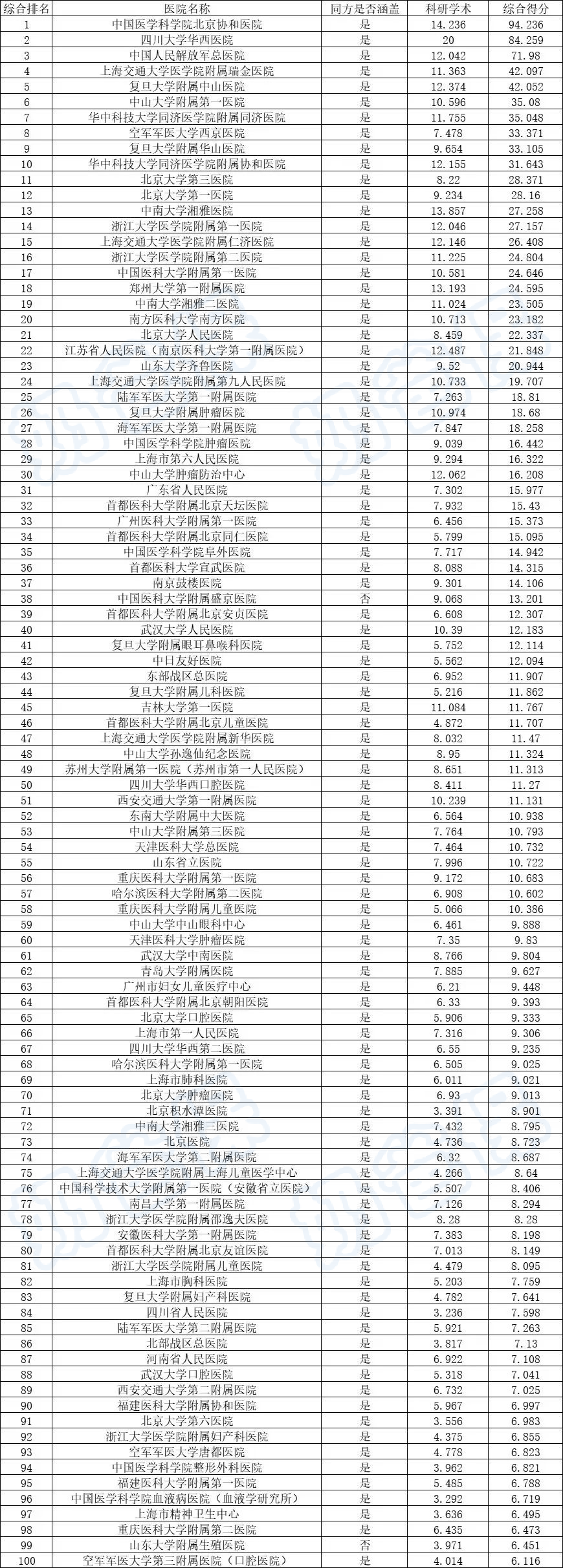 合作医院 合作医院