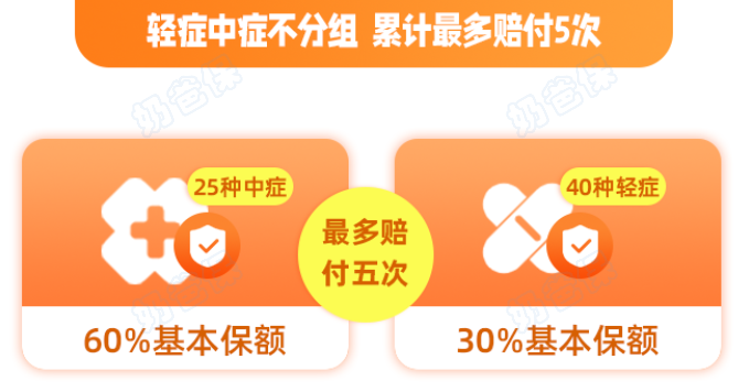 轻中症保障