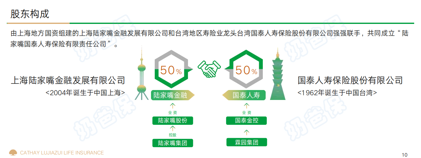 陆家嘴国泰人寿股东构成