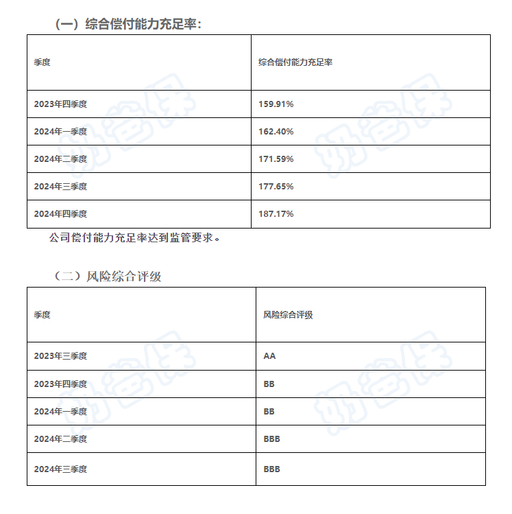 陆家嘴国泰人寿偿付能力