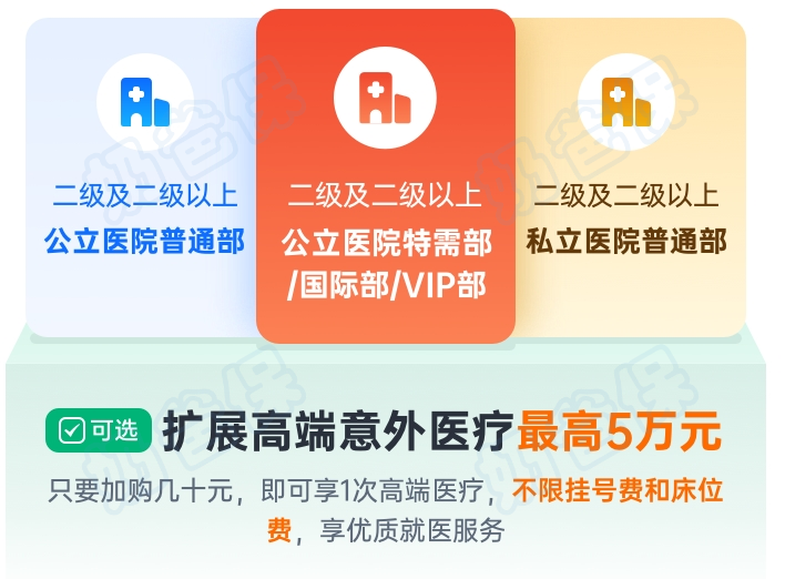 小神童6号少儿意外险高端意外医疗