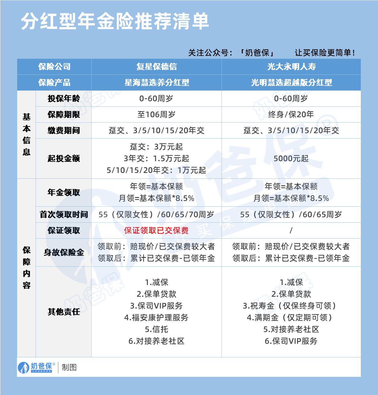 分红型年金险推荐清单