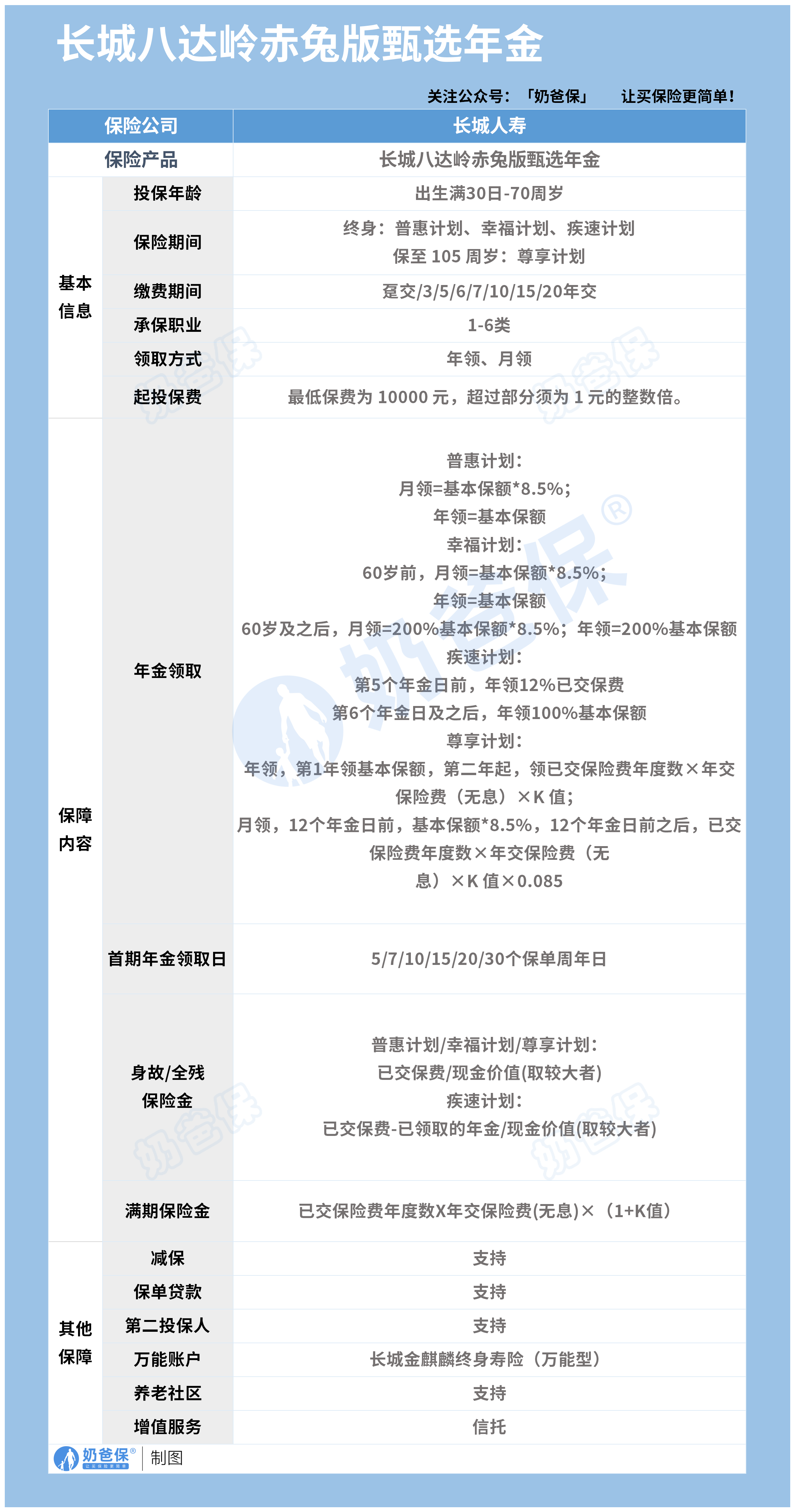 长城八达岭赤兔版甄选年金险