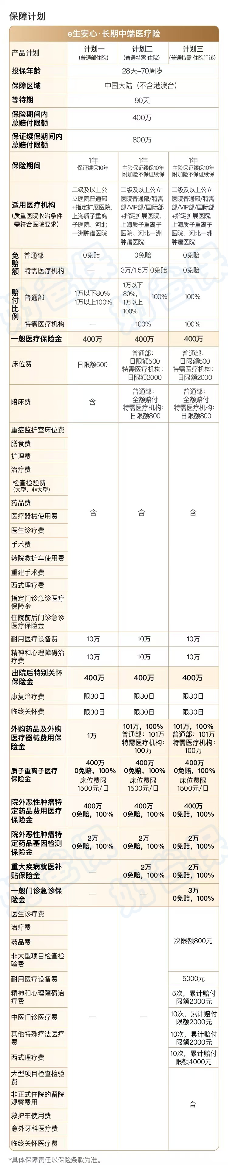 平安e生安心中端医疗 平安e生安心中端医疗
