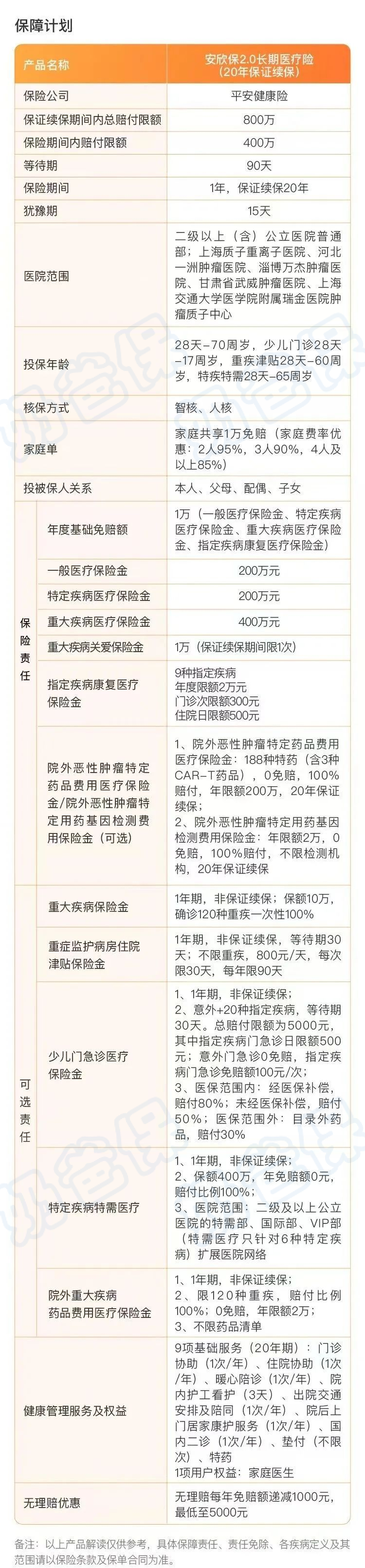 平安安欣保2.0长期医疗险 平安安欣保2.0长期医疗险