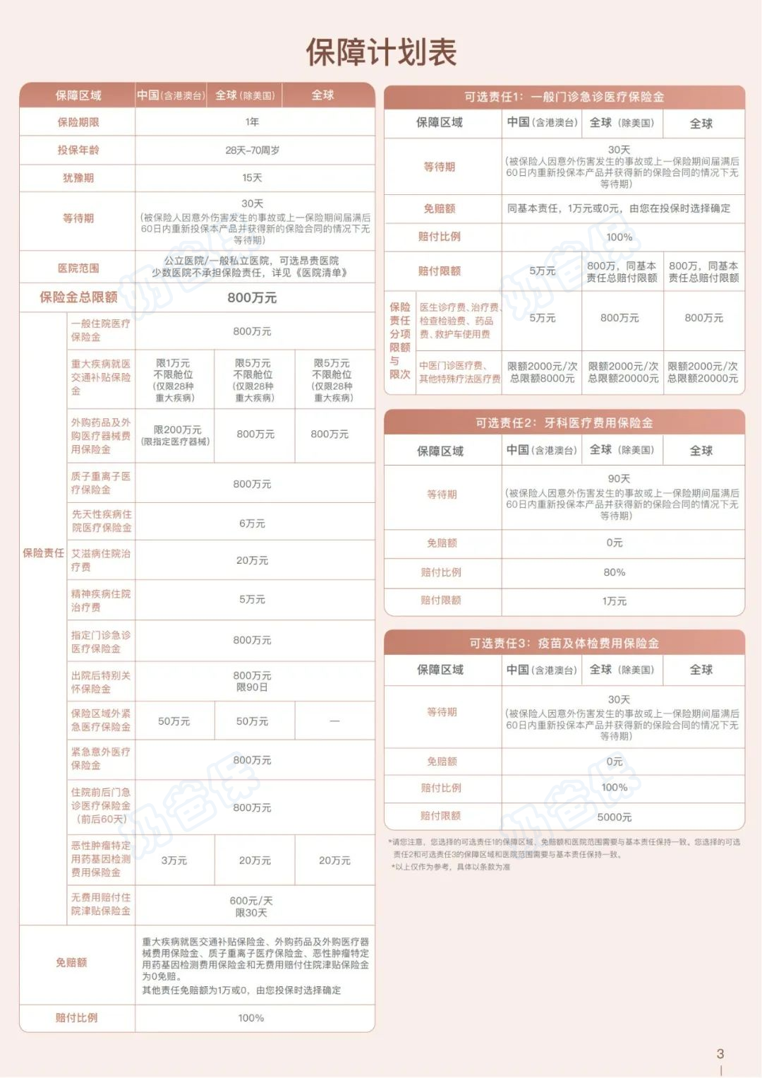 平安颐享臻选高端医疗 平安颐享臻选高端医疗