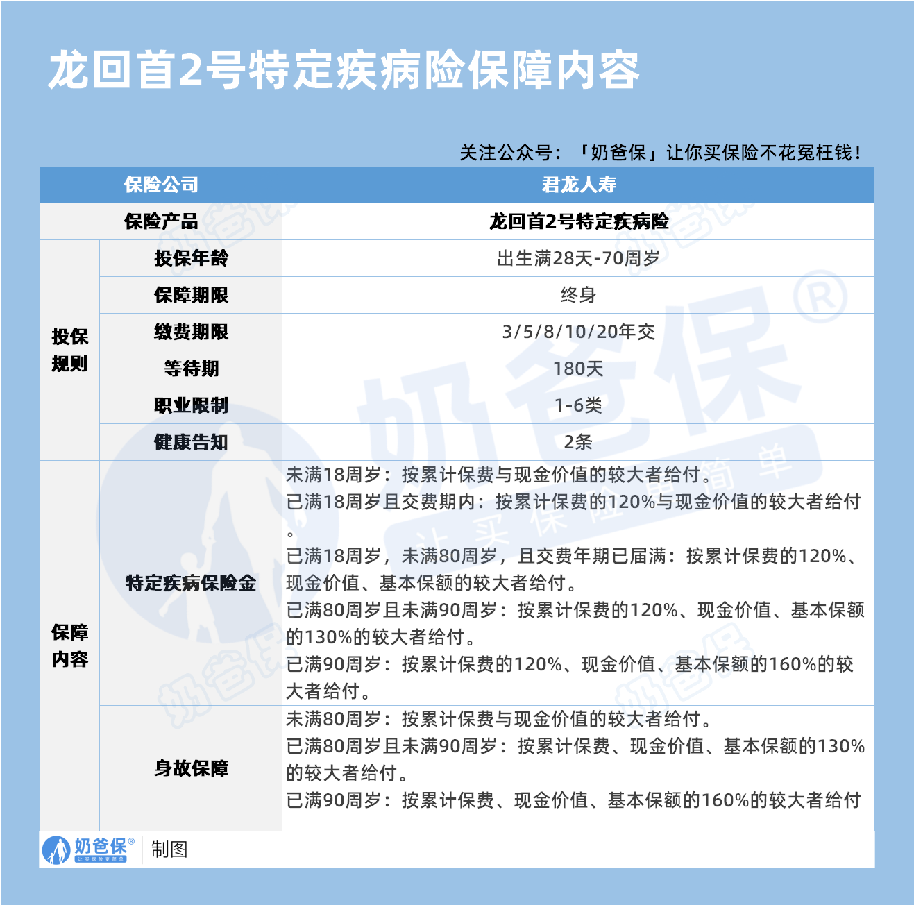 君龙龙回首2号特定疾病险保障内容