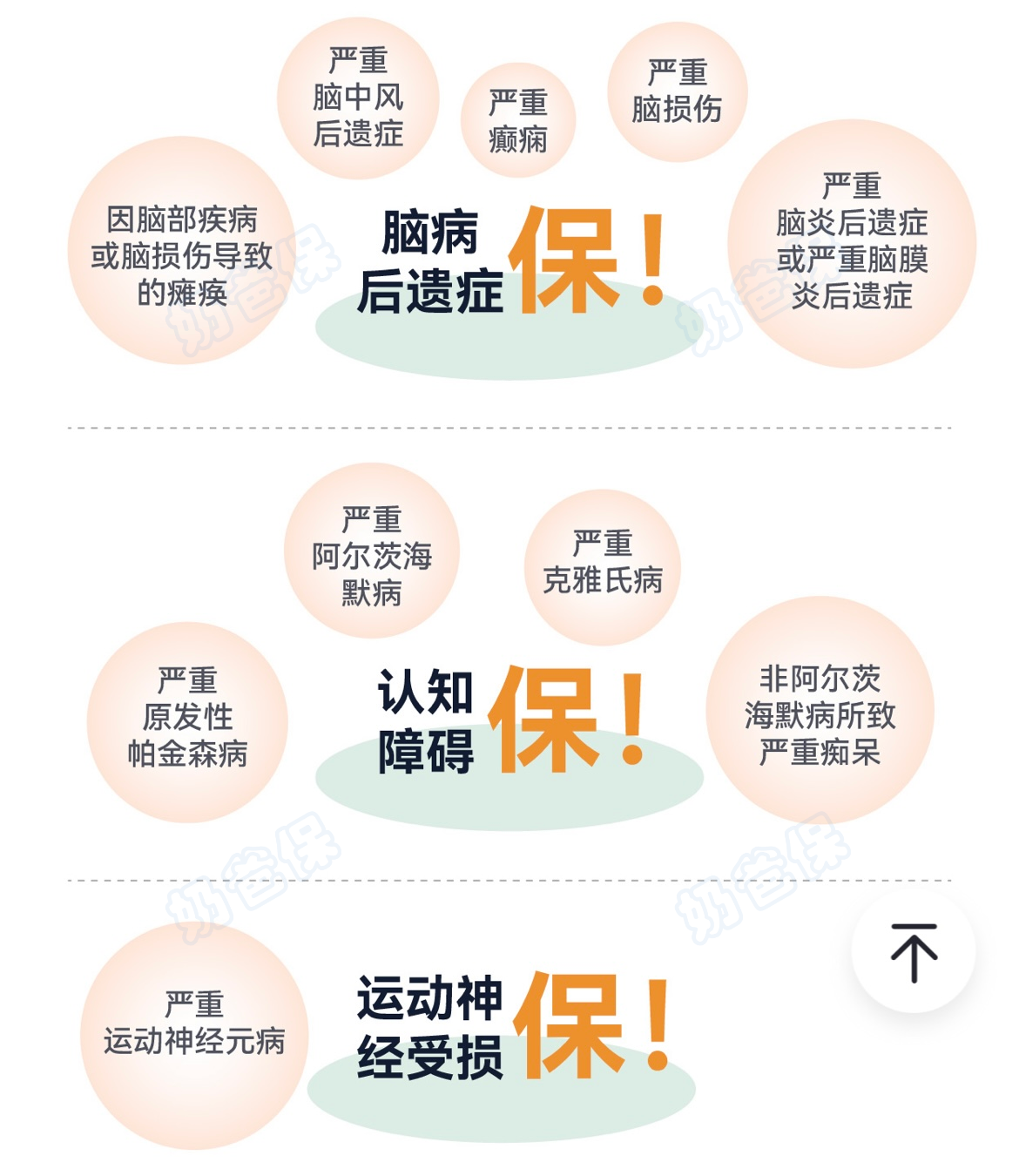 君龙龙回首2号特定疾病险特定疾病