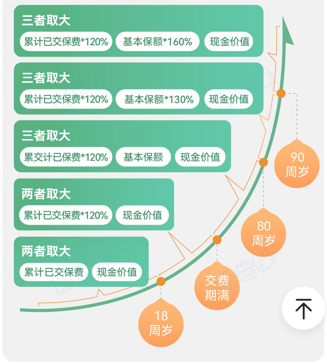 君龙龙回首2号特定疾病险特定疾病保障