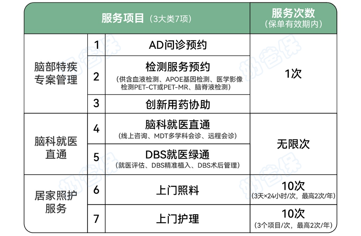 君龙龙回首2号特定疾病险增值服务