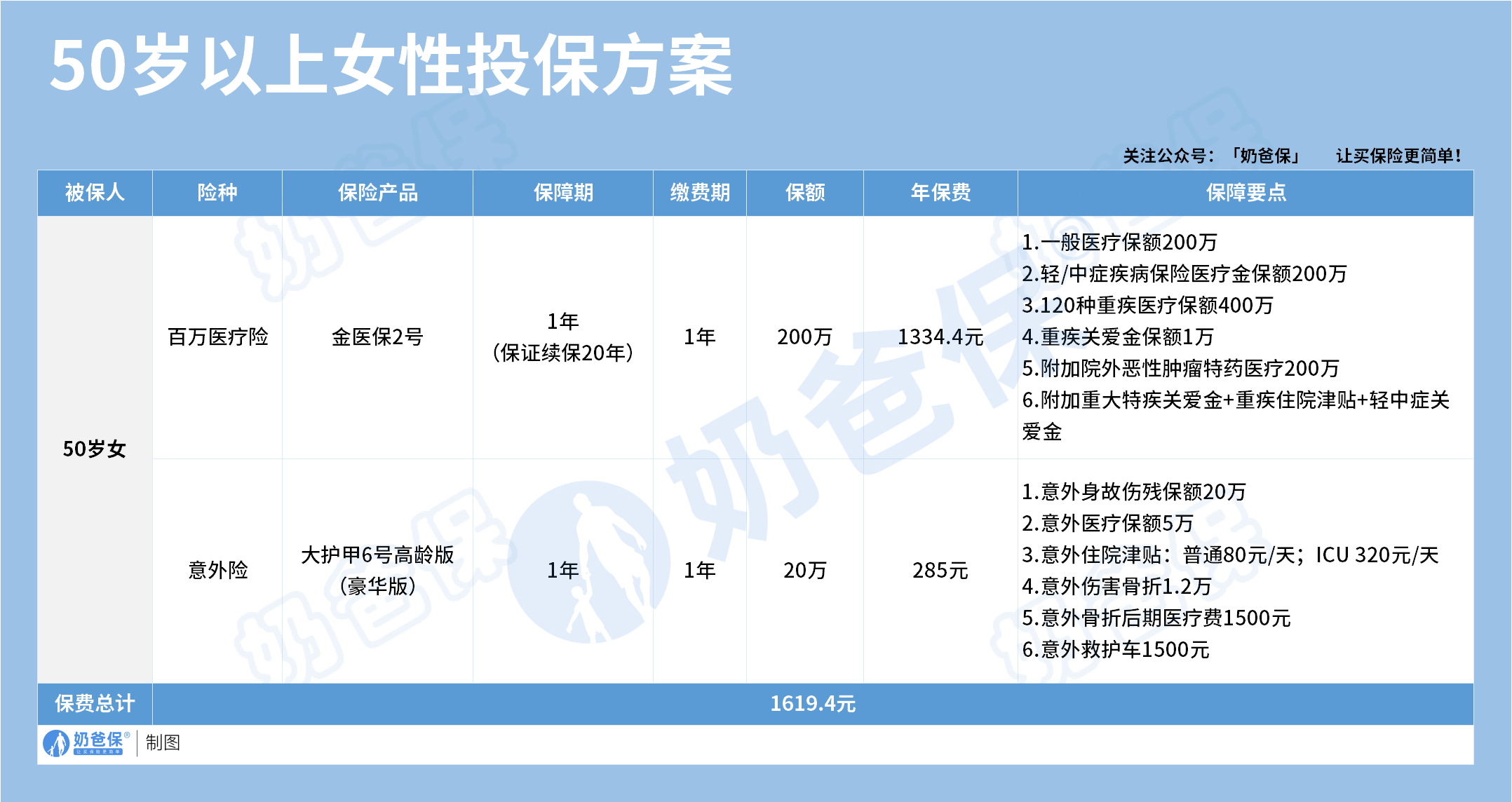 50岁以上女性投保方案