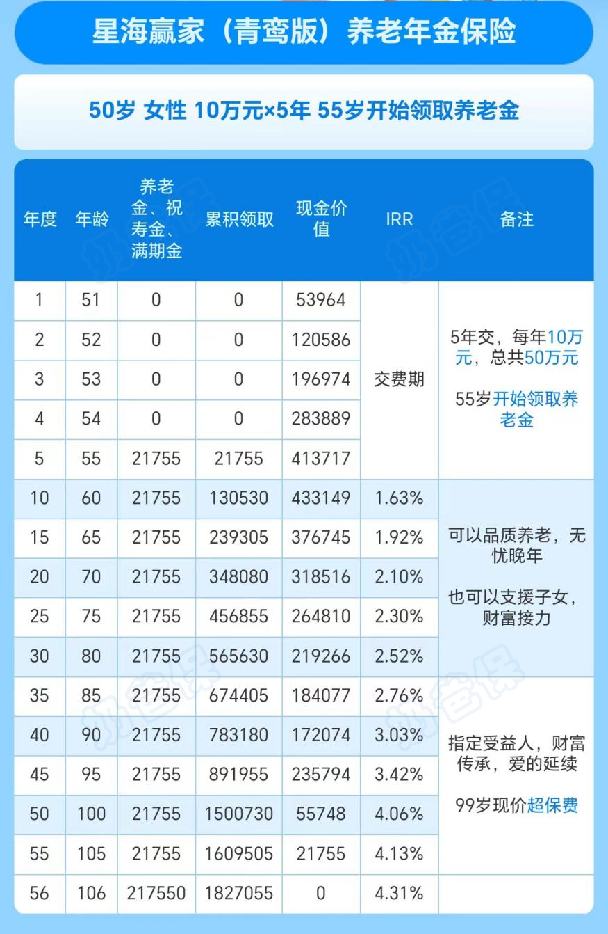 星海赢家(青鸾版)收益演示