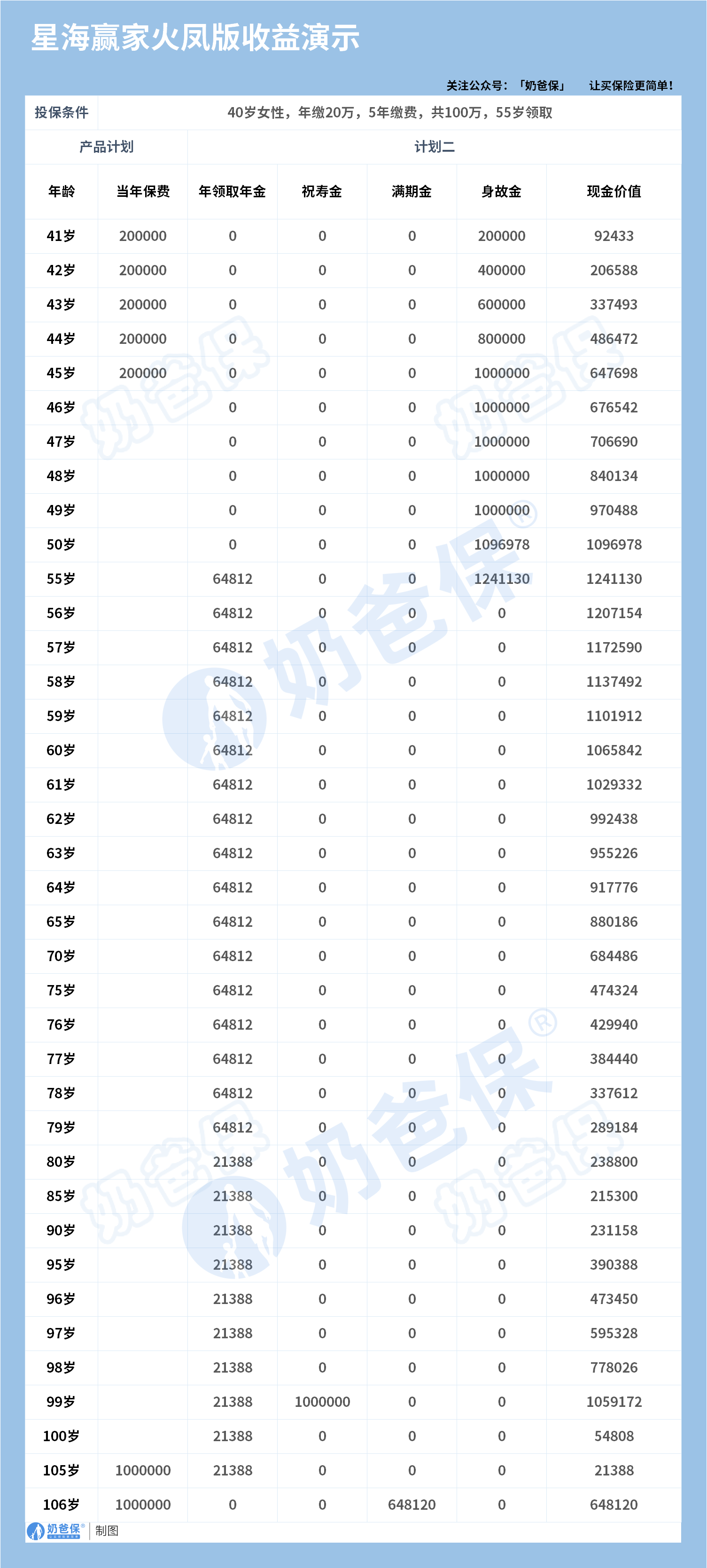 星海赢家火凤版收益演示